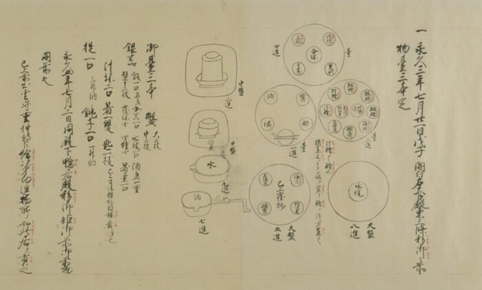 『類聚雑要抄 4巻』（京都大学附属図書館所蔵）