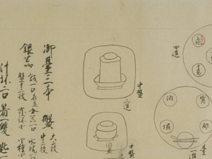 『類聚雑要抄 4巻』（京都大学附属図書館所蔵）部分