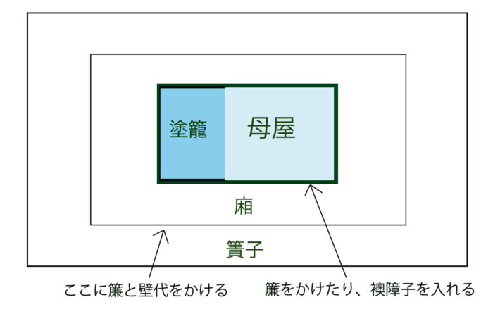 寝殿イラスト