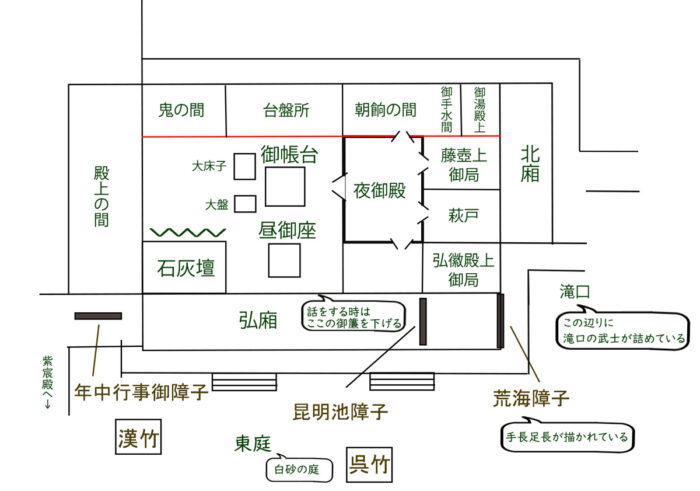 清涼殿　見取り図