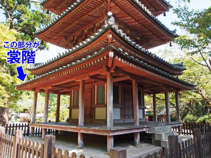裳階とよばれる飾り屋根